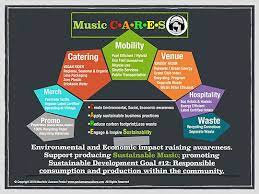 Harmonizing Entertainment and the Environment: Embracing Sustainable Music Consumption