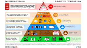 The Art of Mindful Consumption: Making Informed Choices for a Better World