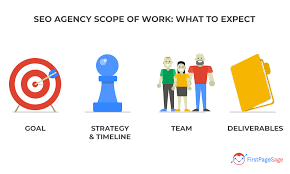 Unlocking Success: The Power of SEO Agencies in Digital Marketing Strategies