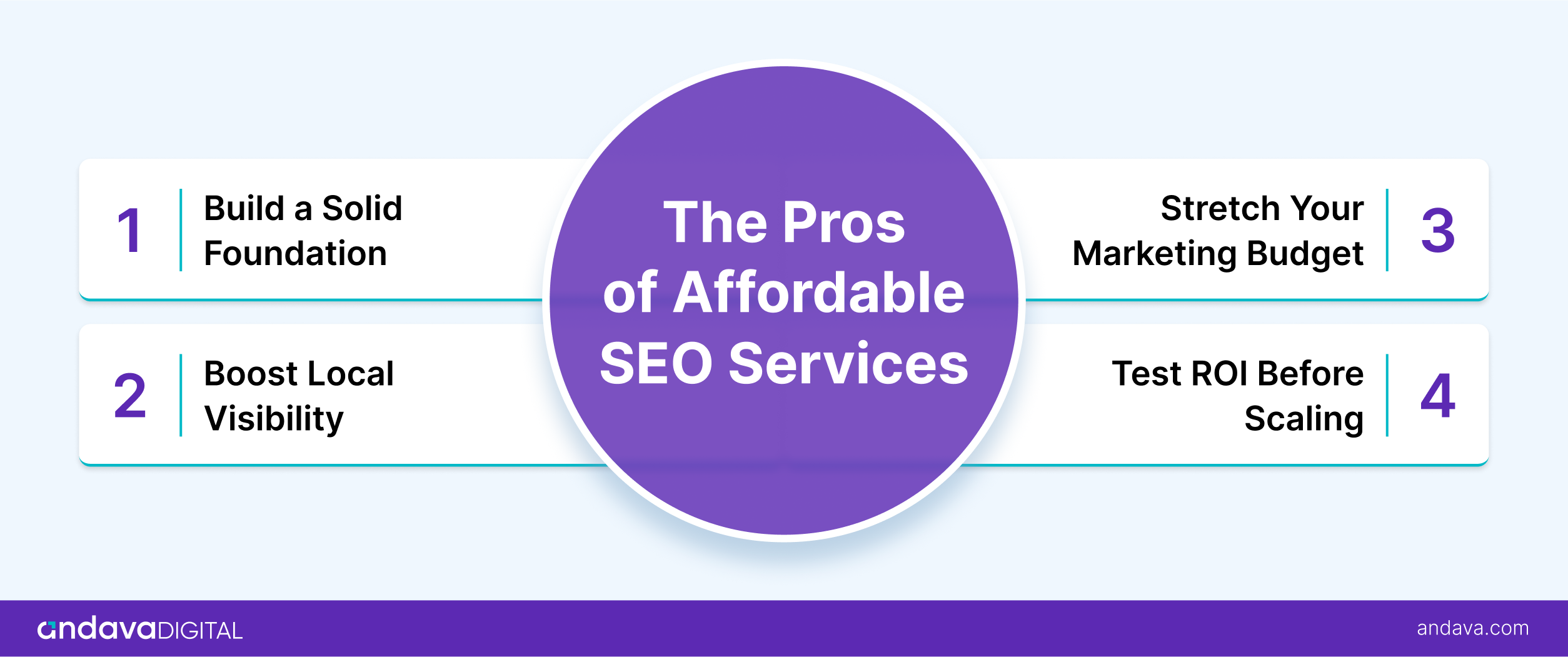 affordable local seo services