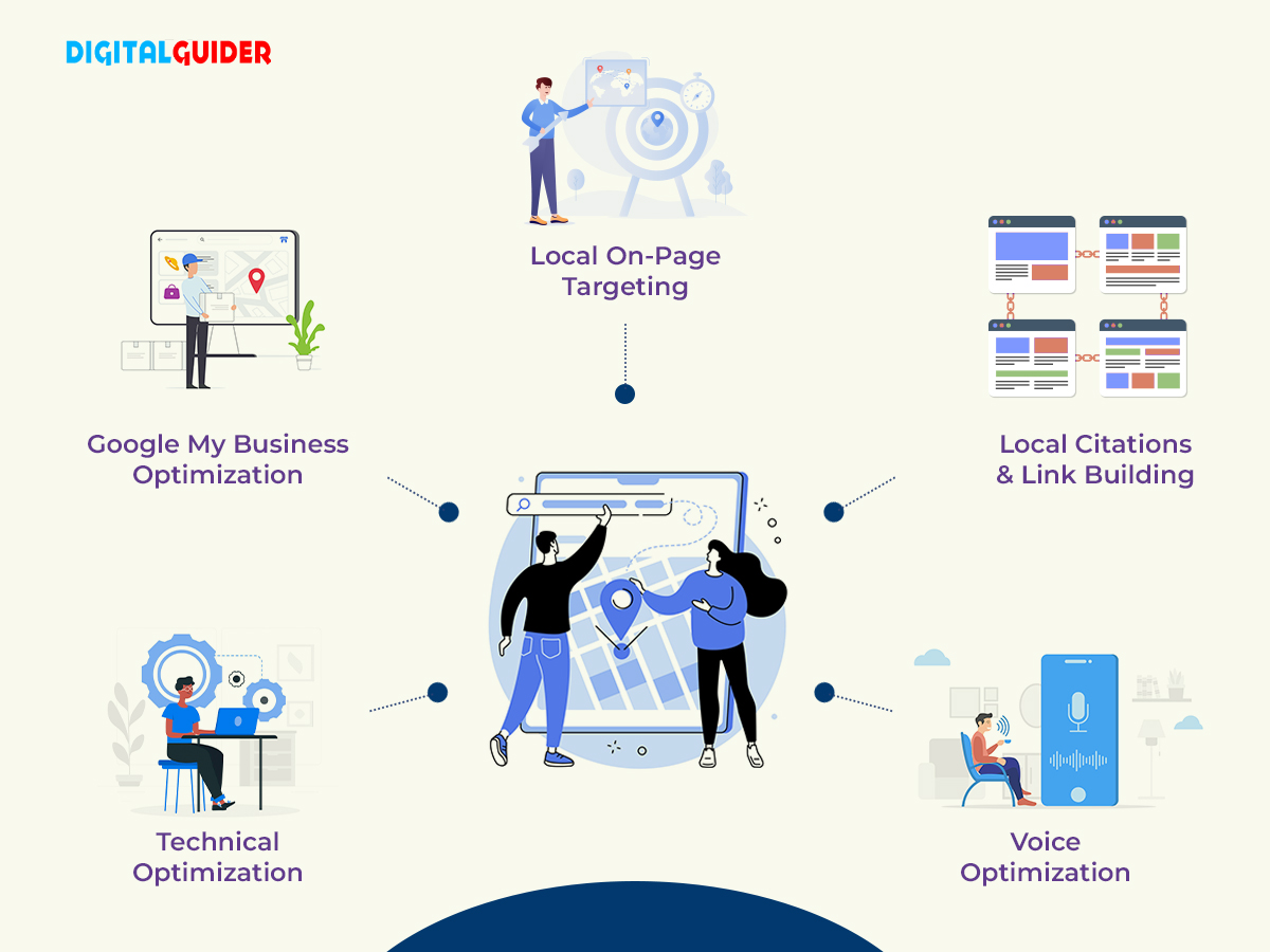 Unlocking Local Success: The Essential Role of a Local SEO Marketing Company